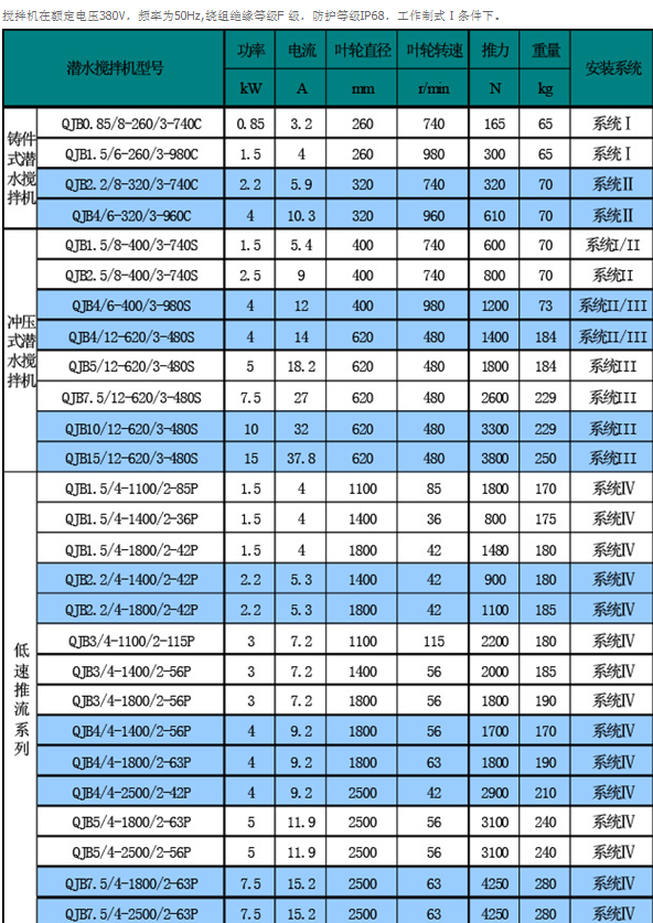 潛水?dāng)嚢铏C(jī)型號表