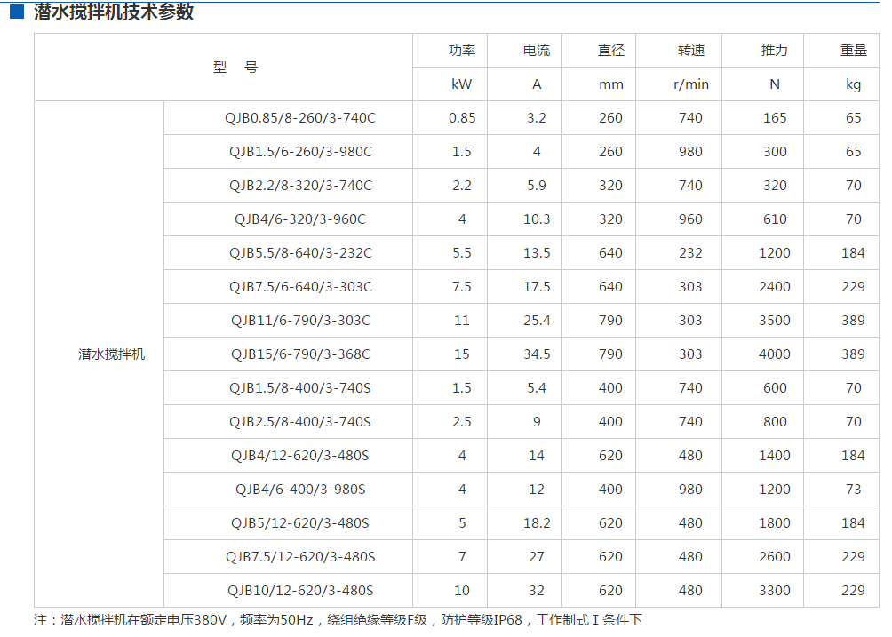 潛水攪拌機詳細參數(shù)表