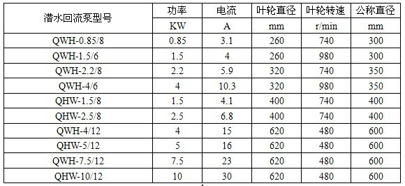 QWH回流泵型號(hào)