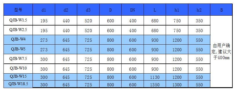 污泥回流泵安裝尺寸