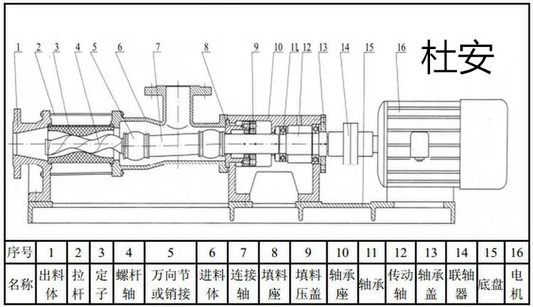 G型螺桿泵內(nèi)部結(jié)構(gòu)圖