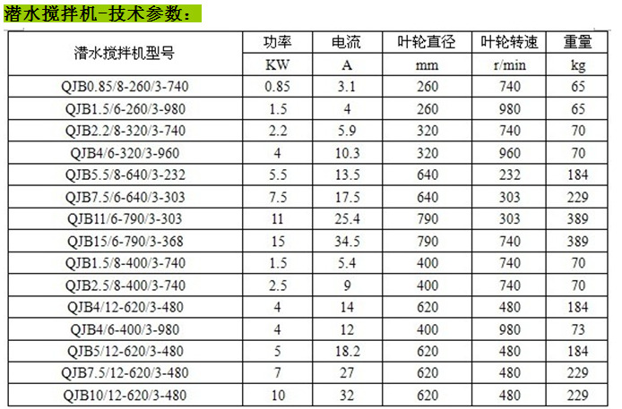 潛水攪拌機技術(shù)參數(shù)