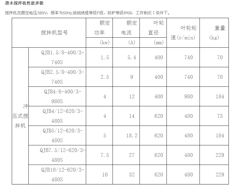攪拌機性能參數(shù)