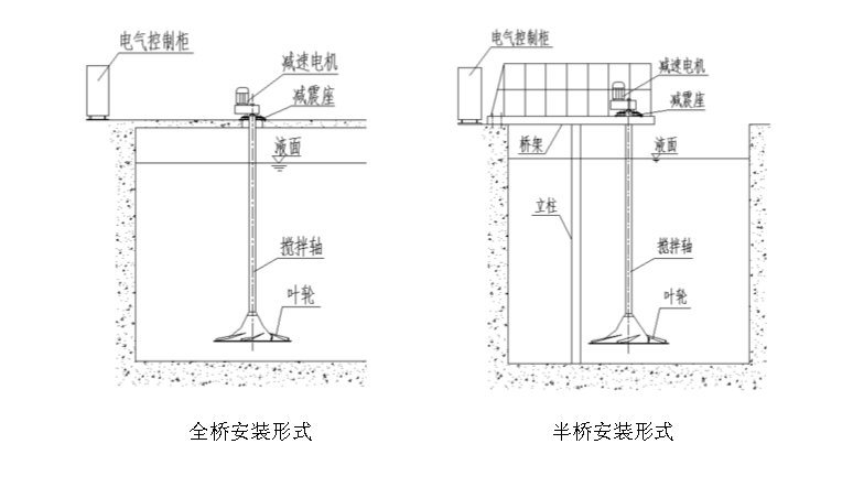 全橋與半橋安裝