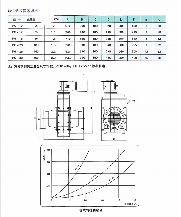 PG型污泥切割機(jī)樣本02