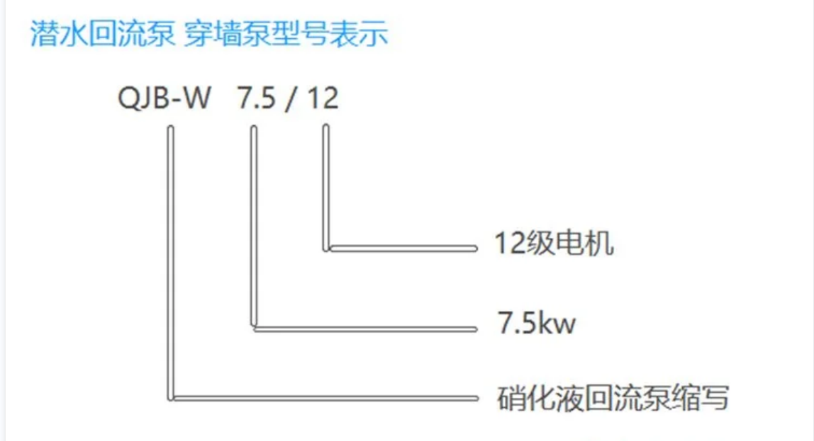 QJB-W型號(hào)表示