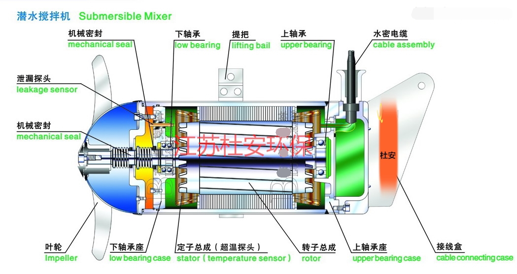 內(nèi)部結(jié)構(gòu)顯示.
