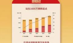 新能源汽車邁向全球價值鏈高端