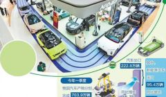 產(chǎn)業(yè)生態(tài)定義新能源汽車未來